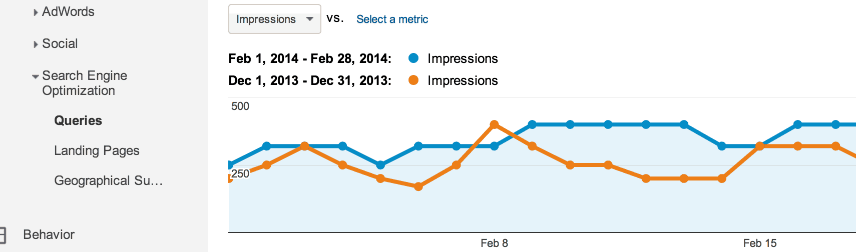 How To Share Access: Webmaster Tools and Google Analytics