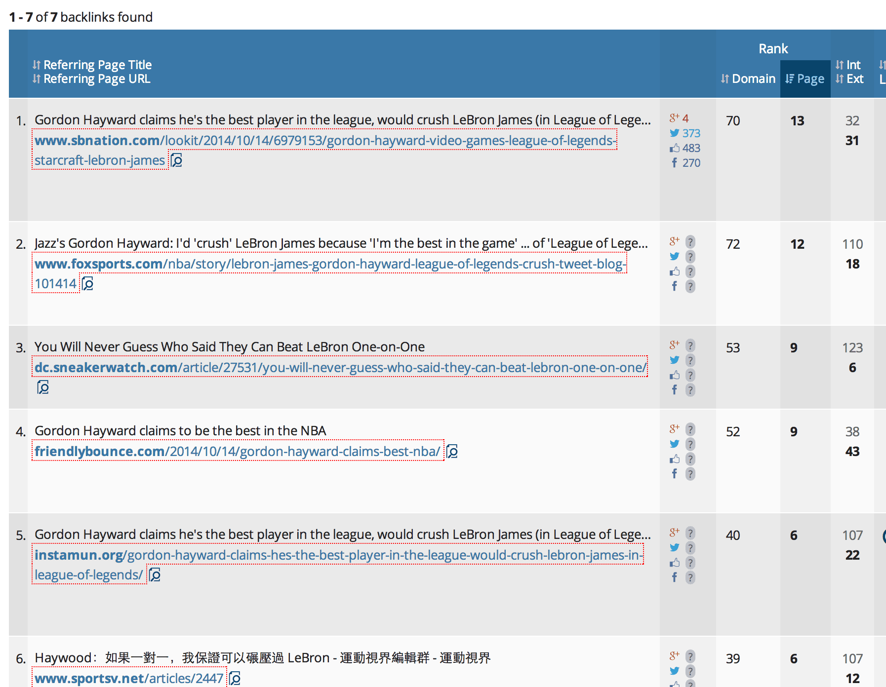 Link Bait getting Backlinks