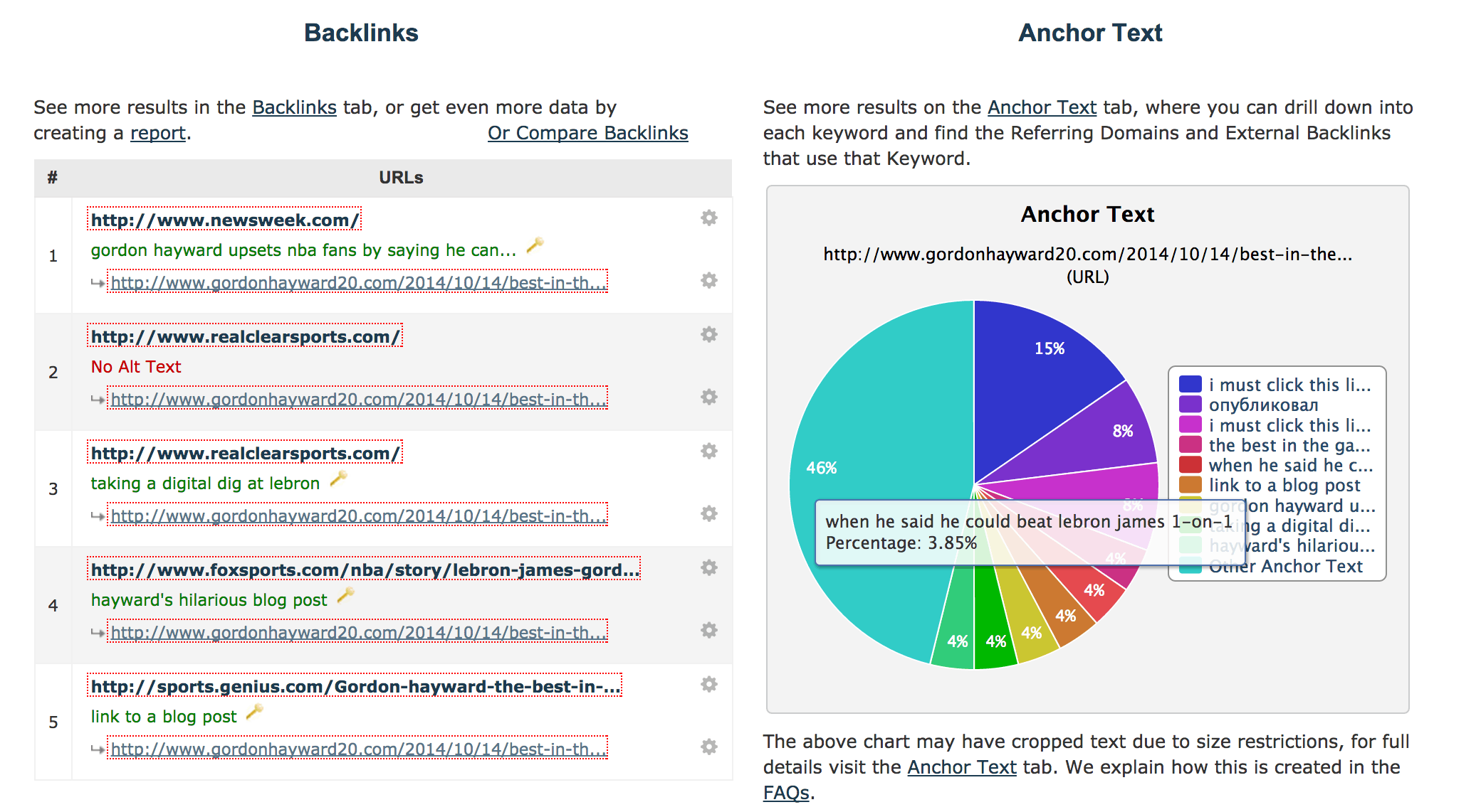 Link Bait with Majestic SEO