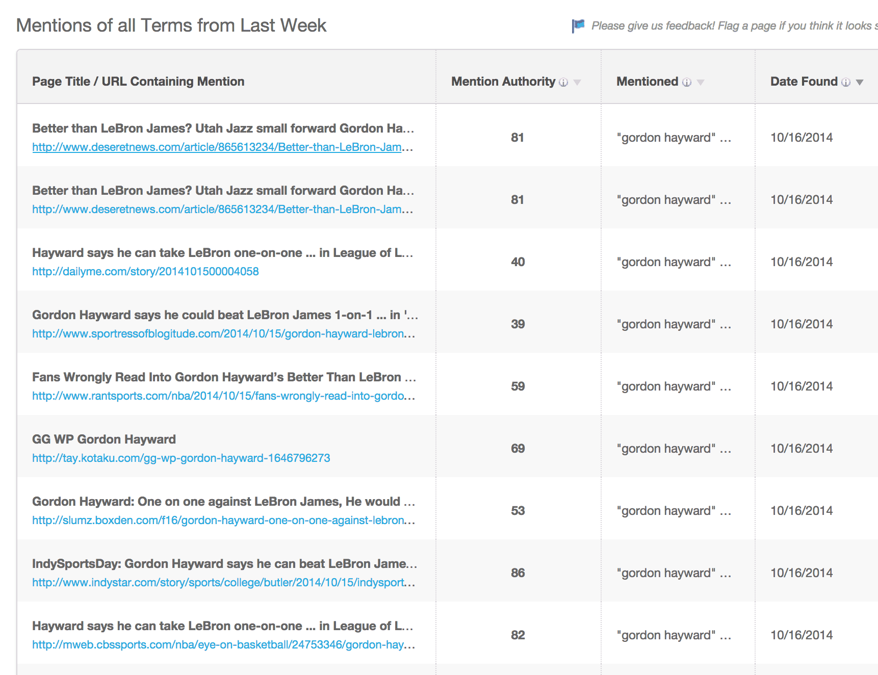 Massive Mentions and Links from Link Baiting
