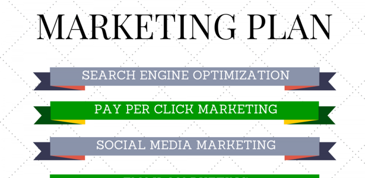 online digital marketing categories parts of