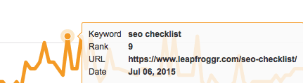 SEO Checklist Ranking Indirectly Because of Social Media